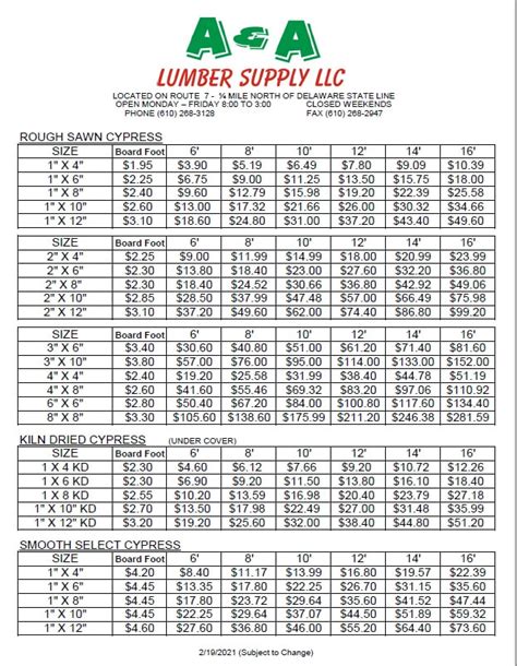 The price shown is in U. . 84 lumber lumber price list 2022